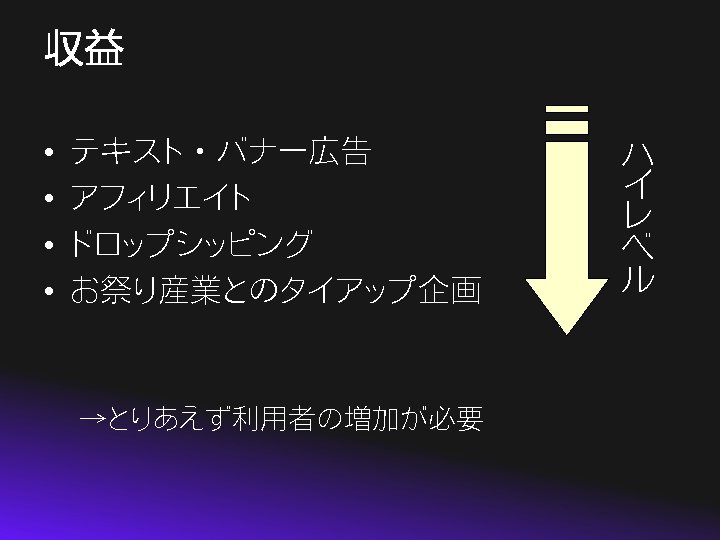 収益 • • テキスト・バナー広告 アフィリエイト ドロップシッピング お祭り産業とのタイアップ企画 →とりあえず利用者の増加が必要 ハ イ レ ベ ル 