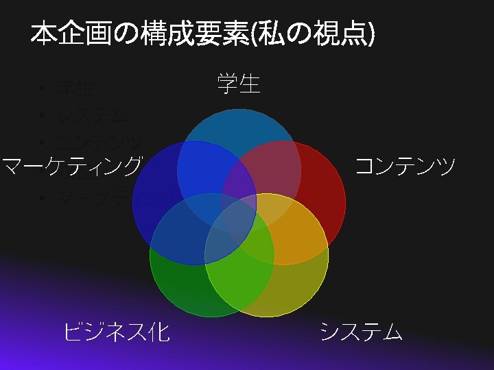 本企画の構成要素(私の視点) • 学生 • システム • コンテンツ マーケティング • 収益 • マーケティング ビジネス化 学生