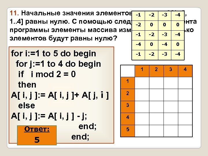 11. Начальные значения элементов массива A[1. . 5, -1 -2 -3 -4 1. .