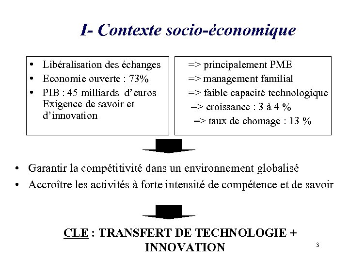 I- Contexte socio-économique • Libéralisation des échanges • Economie ouverte : 73% • PIB