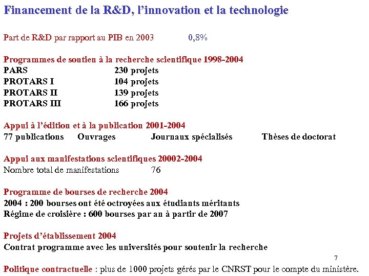 Financement de la R&D, l’innovation et la technologie Part de R&D par rapport au