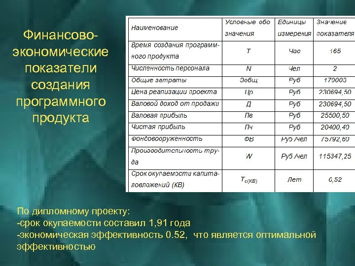 Срок окупаемости проекта диплом