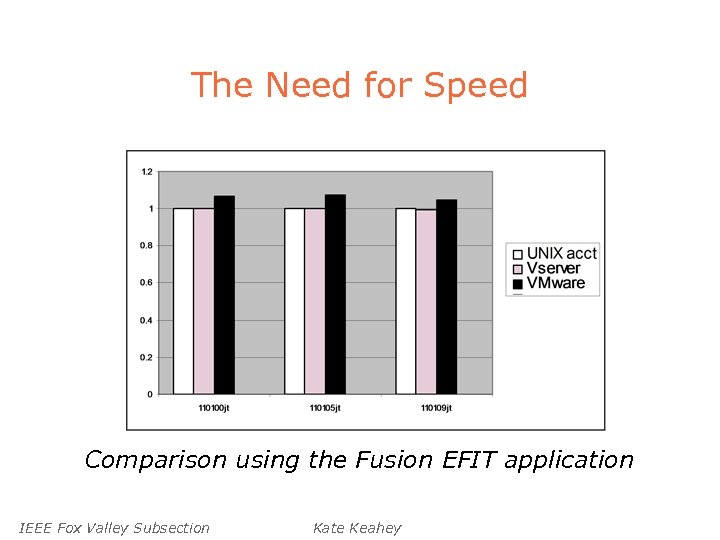 The Need for Speed Comparison using the Fusion EFIT application IEEE Fox Valley Subsection