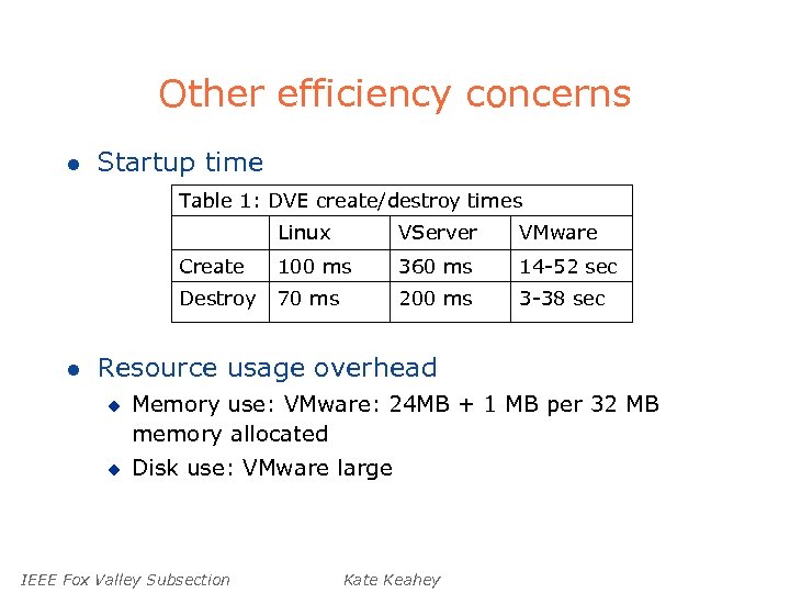 Other efficiency concerns l Startup time Table 1: DVE create/destroy times Linux VMware Create