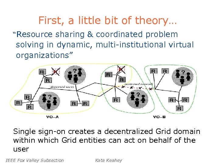 First, a little bit of theory… “Resource sharing & coordinated problem solving in dynamic,