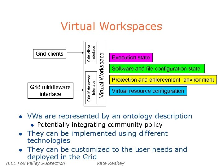l l Execution state Software and file configuration state Protection and enforcement environment Virtual