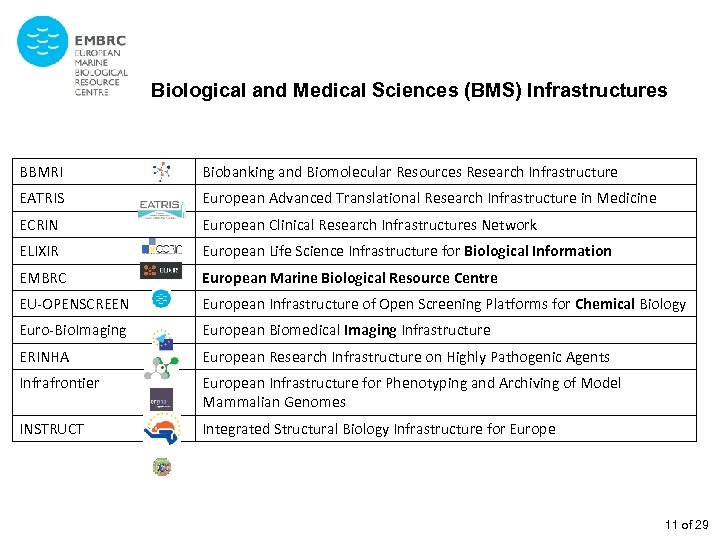 Biological and Medical Sciences (BMS) Infrastructures BBMRI Biobanking and Biomolecular Resources Research Infrastructure EATRIS