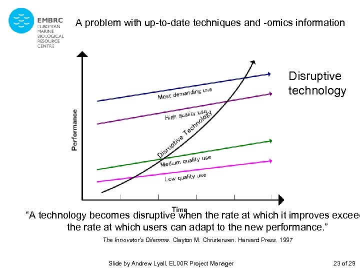 A problem with up-to-date techniques and -omics information Disruptive technology “A technology becomes disruptive