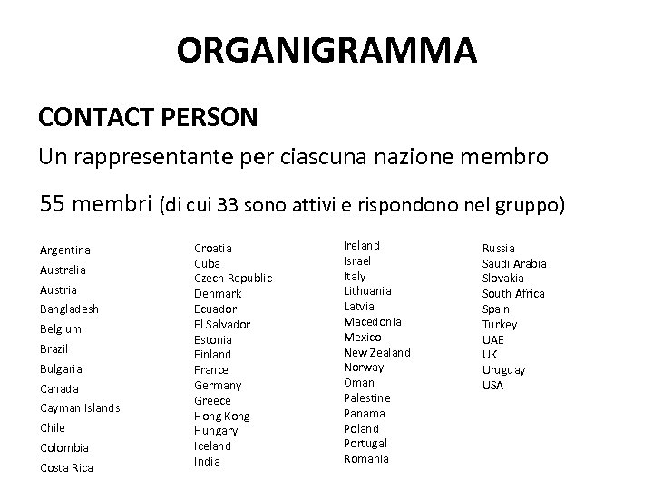 ORGANIGRAMMA CONTACT PERSON Un rappresentante per ciascuna nazione membro 55 membri (di cui 33