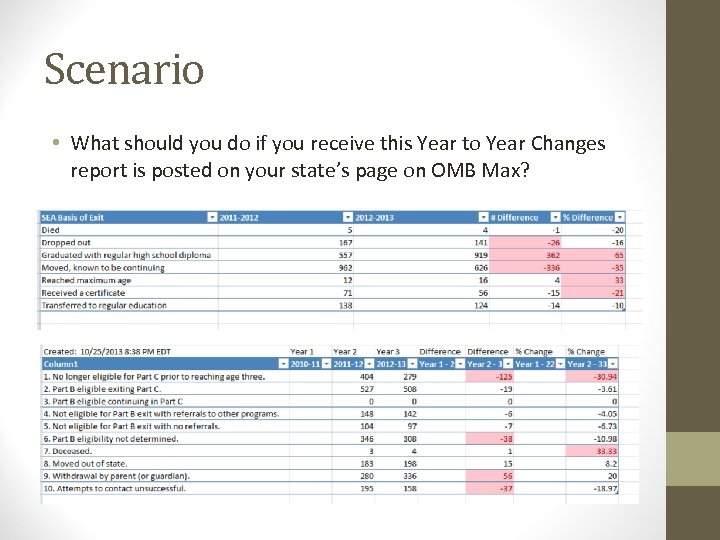Scenario • What should you do if you receive this Year to Year Changes