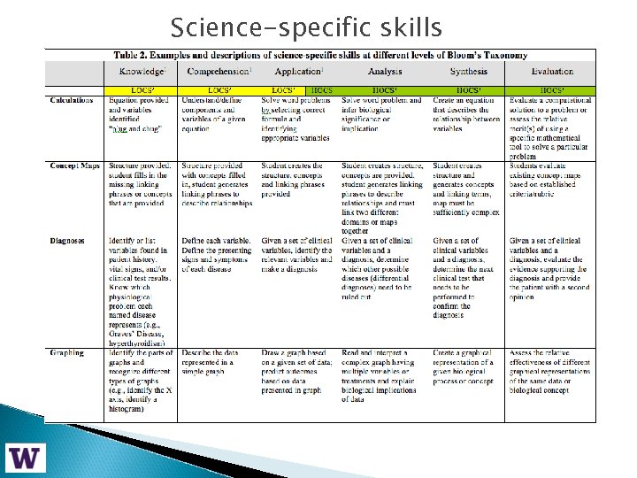 Science-specific skills 