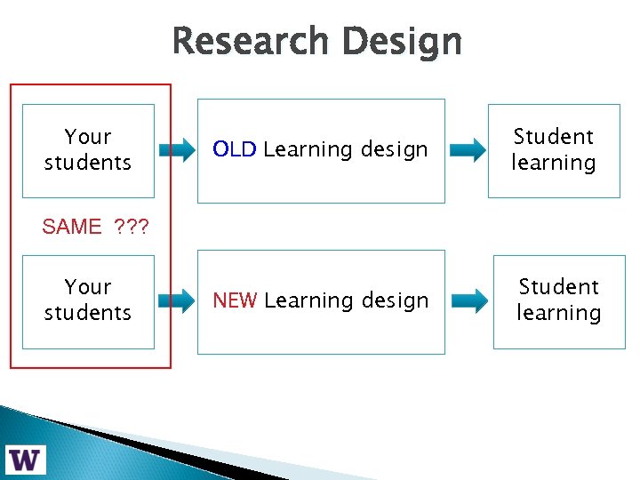 Research Design Your students OLD Learning design Student learning NEW Learning design Student learning