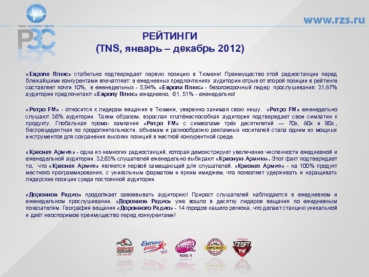 РЕЙТИНГИ (TNS, январь – декабрь 2012) «Европа Плюс» стабильно подтверждает первую позицию в Тюмени!