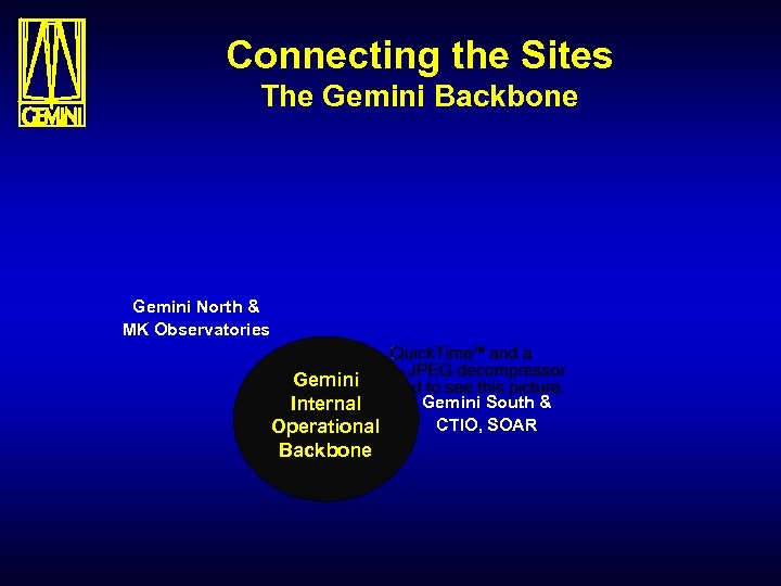 Connecting the Sites The Gemini Backbone Gemini North & MK Observatories Gemini Internal Operational