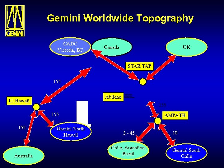 Gemini Worldwide Topography CADC Victoria, BC Canada UK STAR TAP 155 Abilene U. Hawaii
