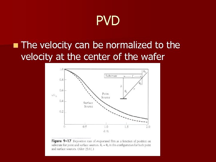 PVD n The velocity can be normalized to the velocity at the center of