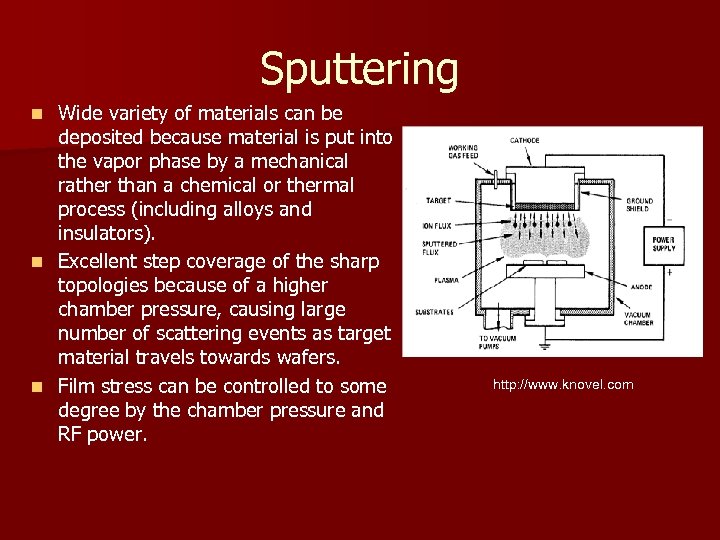 Sputtering Wide variety of materials can be deposited because material is put into the