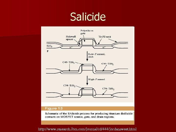 Salicide http: //www. research. ibm. com/journal/rd/444/jordansweet. html 