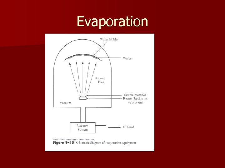 Evaporation 