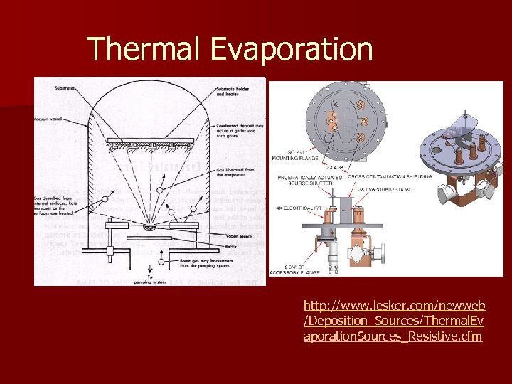 Thermal Evaporation http: //www. lesker. com/newweb /Deposition_Sources/Thermal. Ev aporation. Sources_Resistive. cfm 