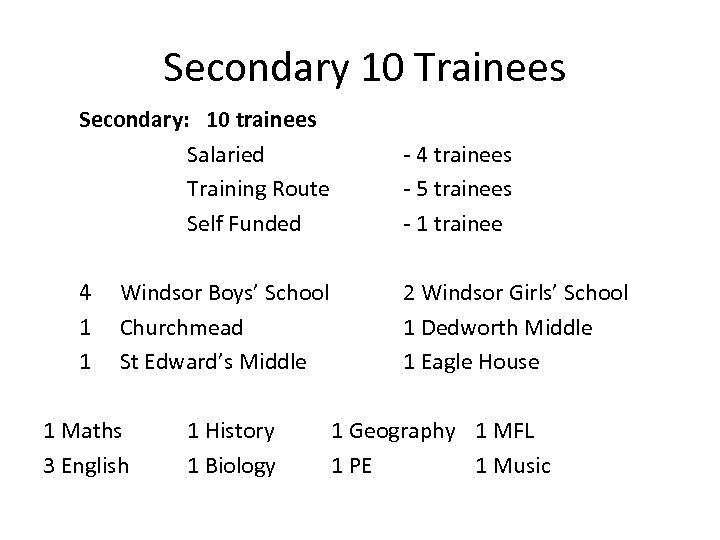 Secondary 10 Trainees Secondary: 10 trainees Salaried Training Route Self Funded - 4 trainees