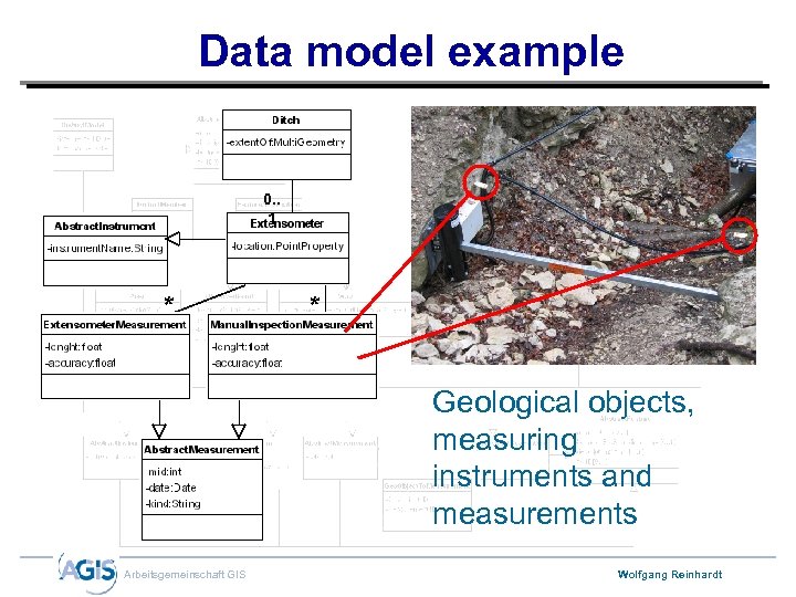 Data model example 0. . 1 * * Geological objects, measuring instruments and measurements