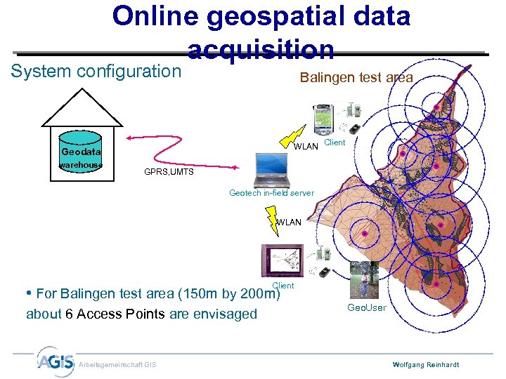 Online geospatial data acquisition System configuration Balingen test area WLAN Client Geodata warehouse GPRS,