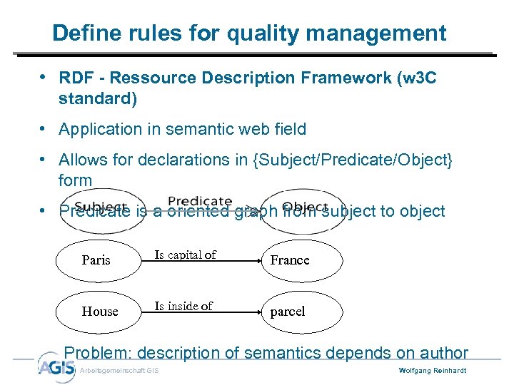 Define rules for quality management • RDF - Ressource Description Framework (w 3 C