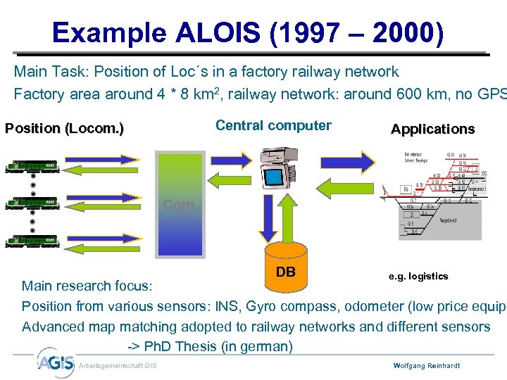 Example ALOIS (1997 – 2000) Main Task: Position of Loc´s in a factory railway