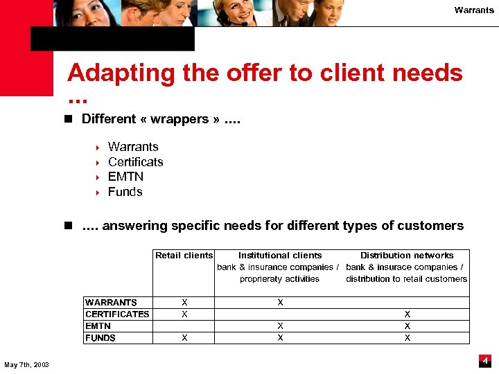 Warrants Adapting the offer to client needs . . . n Different « wrappers