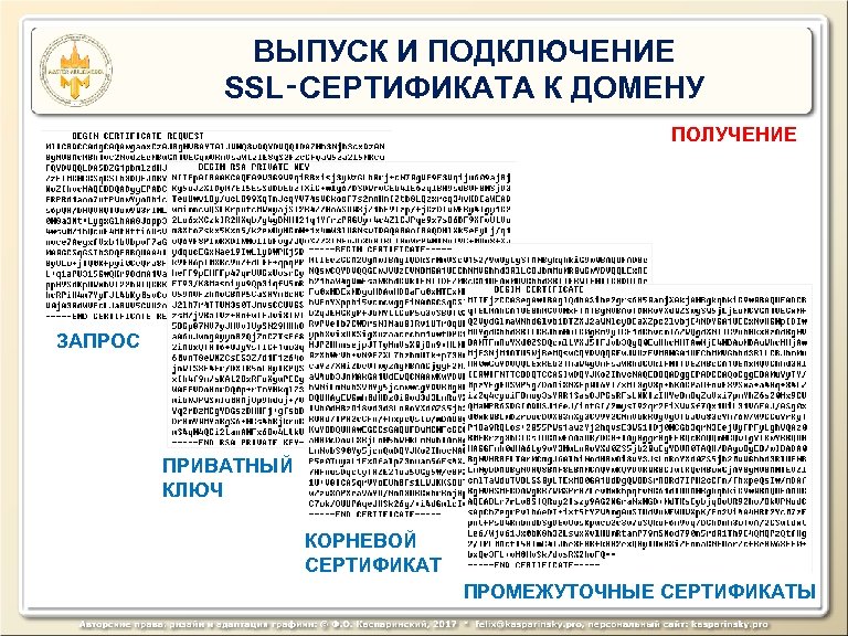ВЫПУСК И ПОДКЛЮЧЕНИЕ SSL‑СЕРТИФИКАТА К ДОМЕНУ ПОЛУЧЕНИЕ ЗАПРОС ПРИВАТНЫЙ КЛЮЧ КОРНЕВОЙ СЕРТИФИКАТ ПРОМЕЖУТОЧНЫЕ СЕРТИФИКАТЫ