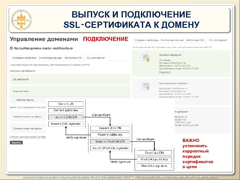 ВЫПУСК И ПОДКЛЮЧЕНИЕ SSL‑СЕРТИФИКАТА К ДОМЕНУ ПОДКЛЮЧЕНИЕ ВАЖНО установить корректный порядок сертификатов в цепи