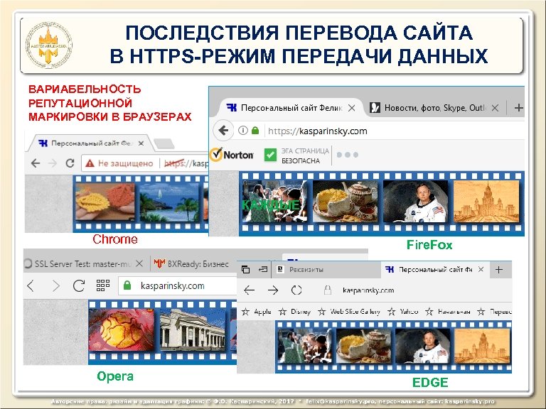 ПОСЛЕДСТВИЯ ПЕРЕВОДА САЙТА В HTTPS-РЕЖИМ ПЕРЕДАЧИ ДАННЫХ ВАРИАБЕЛЬНОСТЬ РЕПУТАЦИОННОЙ МАРКИРОВКИ В БРАУЗЕРАХ КАЖДЫЕ Chrome