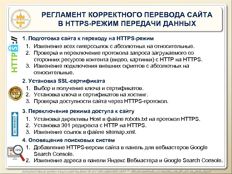 РЕГЛАМЕНТ КОРРЕКТНОГО ПЕРЕВОДА САЙТА В HTTPS-РЕЖИМ ПЕРЕДАЧИ ДАННЫХ 1. Подготовка сайта к переходу на