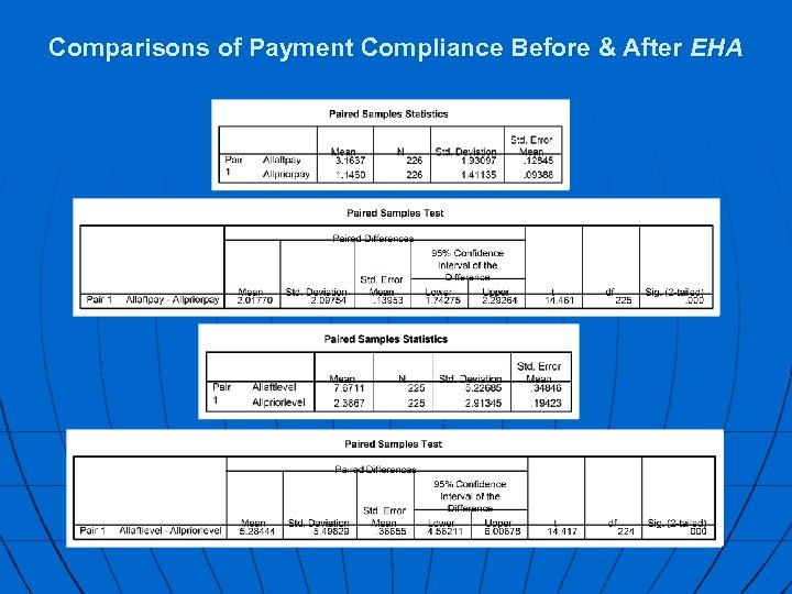 Comparisons of Payment Compliance Before & After EHA 