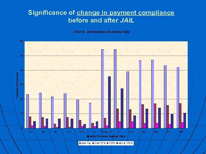 Significance of change in payment compliance before and after JAIL 