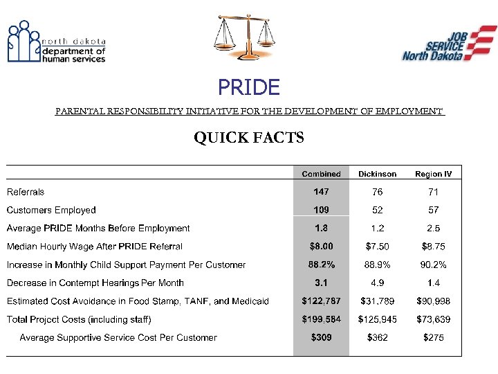 PRIDE PARENTAL RESPONSIBILITY INITIATIVE FOR THE DEVELOPMENT OF EMPLOYMENT QUICK FACTS 