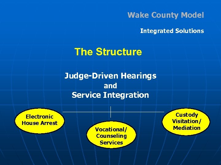 Wake County Model Integrated Solutions The Structure Judge-Driven Hearings and Service Integration Electronic House