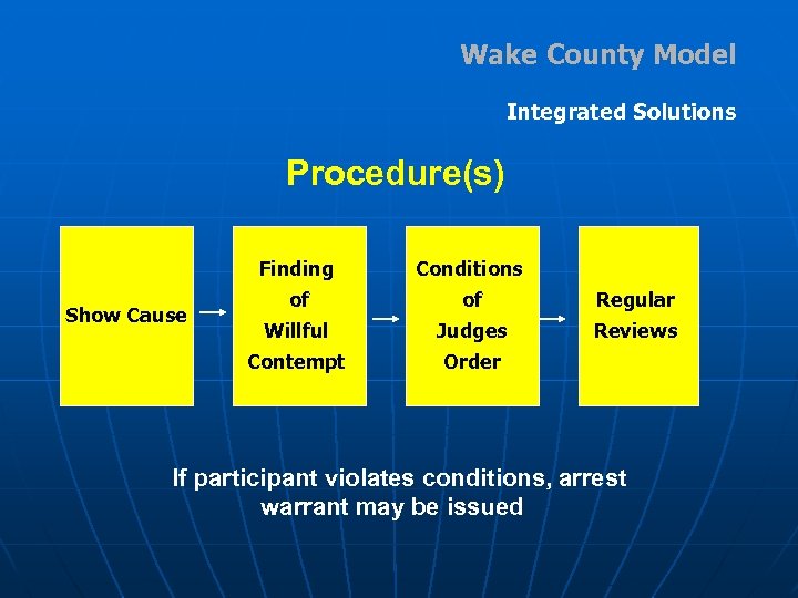 Wake County Model Integrated Solutions Procedure(s) Finding of of Regular Willful Judges Reviews Contempt