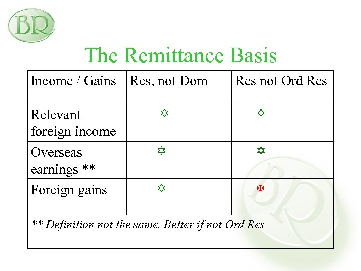 The Remittance Basis Income / Gains Res, not Dom Relevant foreign income Overseas earnings