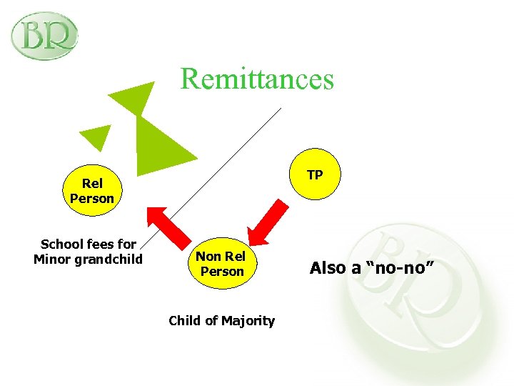 Remittances TP Rel Person School fees for Minor grandchild Non Rel Person Child of