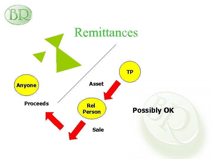 Remittances TP Anyone Proceeds Asset Rel Person Sale Possibly OK 