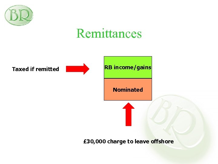 Remittances Taxed if remitted RB income/gains Nominated £ 30, 000 charge to leave offshore