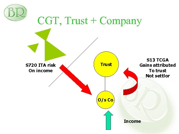 CGT, Trust + Company S 720 ITA risk On income Trust S 13 TCGA