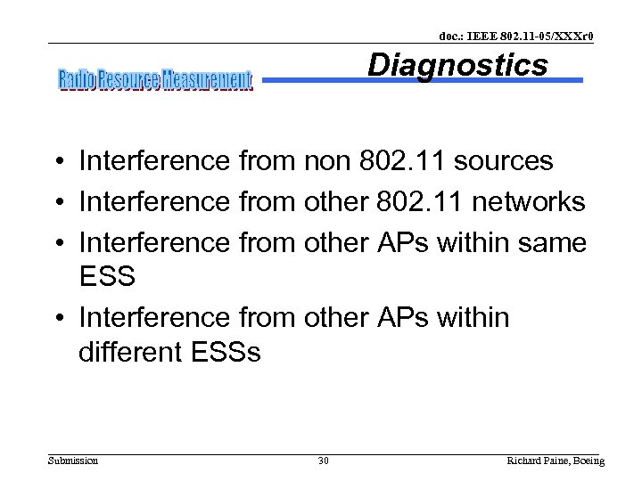 doc. : IEEE 802. 11 -05/XXXr 0 Diagnostics • Interference from non 802. 11