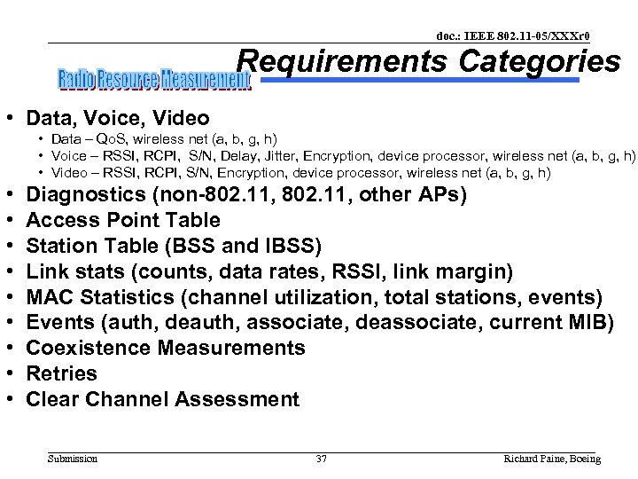 doc. : IEEE 802. 11 -05/XXXr 0 Requirements Categories • Data, Voice, Video •