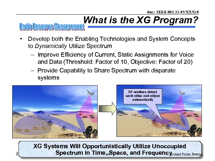 doc. : IEEE 802. 11 -05/XXXr 0 What is the XG Program? • Develop