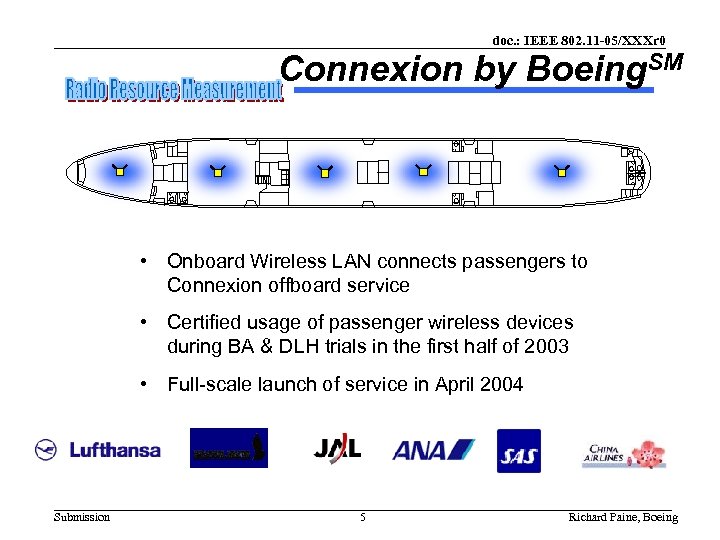 doc. : IEEE 802. 11 -05/XXXr 0 Connexion by Boeing. SM • Onboard Wireless