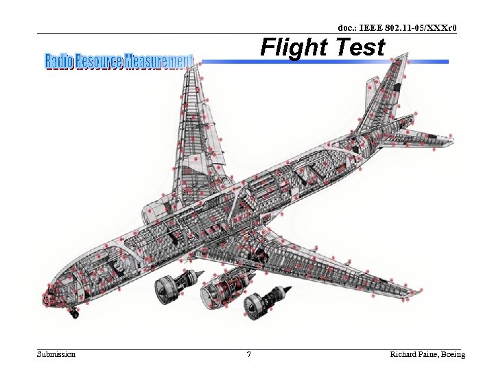 doc. : IEEE 802. 11 -05/XXXr 0 Flight Test Submission 7 Richard Paine, Boeing