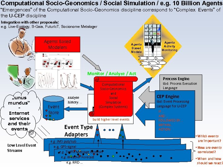 Computational Socio-Geonomics / Social Simulation / e. g. 10 Billion Agents “Emergences” of the